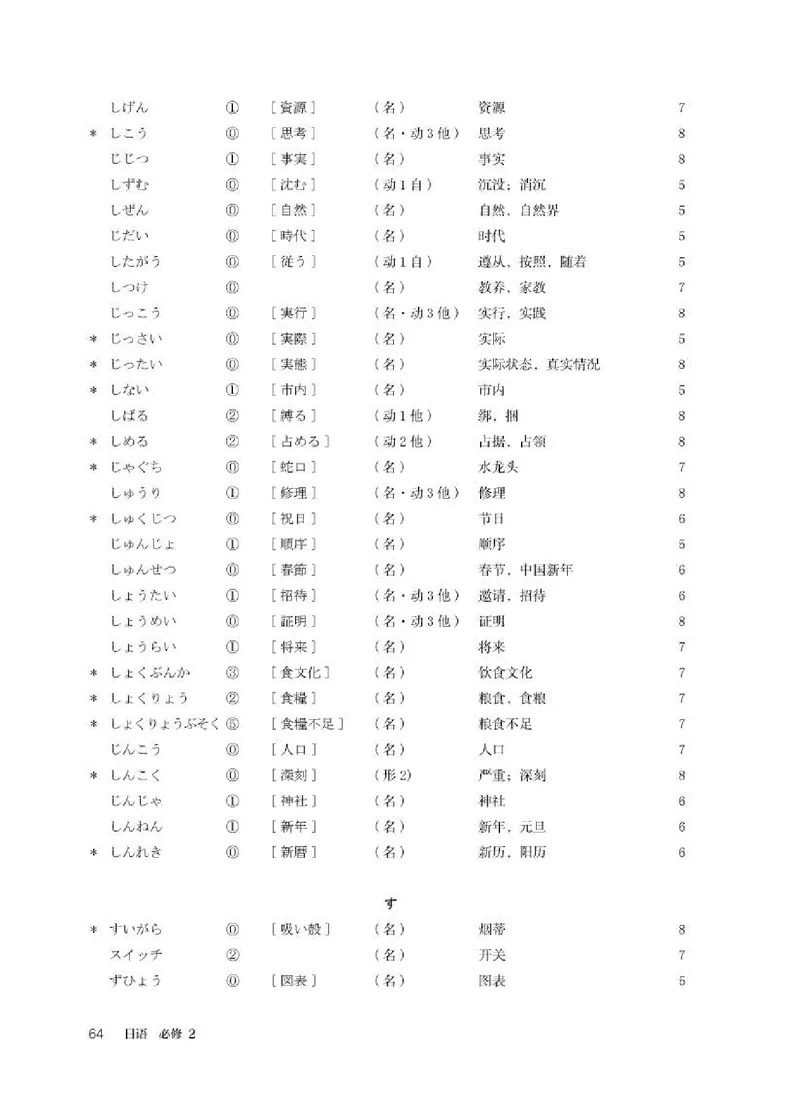 人教版日语必修第二册高清教材_4-教培资料-26年最新资料-同步更新_初中高中教资_03科三专项（进去保存报考的学科即可）_02科三专项（笔记真题思维导图教学设计版本二）
