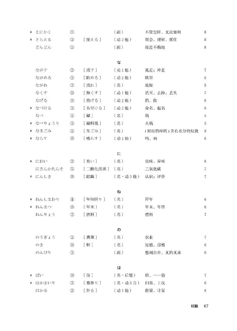 人教版日语必修第二册高清教材_4-教培资料-26年最新资料-同步更新_初中高中教资_03科三专项（进去保存报考的学科即可）_02科三专项（笔记真题思维导图教学设计版本二）