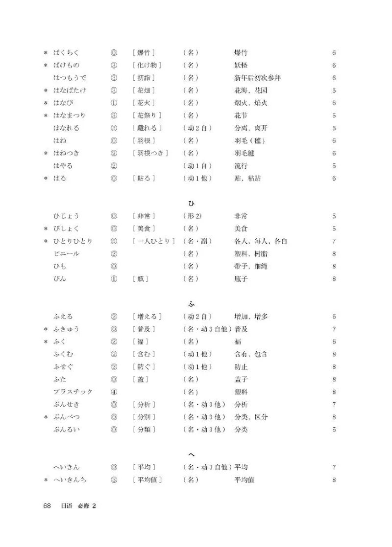 人教版日语必修第二册高清教材_4-教培资料-26年最新资料-同步更新_初中高中教资_03科三专项（进去保存报考的学科即可）_02科三专项（笔记真题思维导图教学设计版本二）