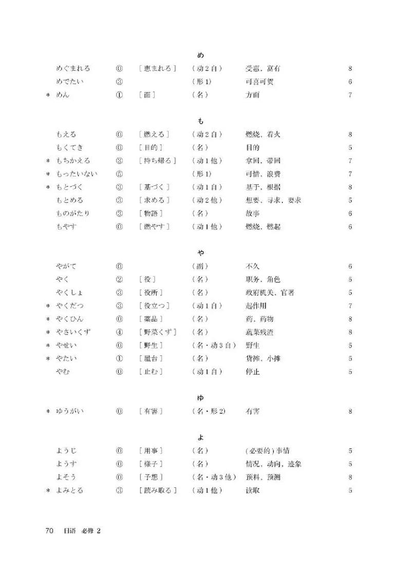 人教版日语必修第二册高清教材_4-教培资料-26年最新资料-同步更新_初中高中教资_03科三专项（进去保存报考的学科即可）_02科三专项（笔记真题思维导图教学设计版本二）
