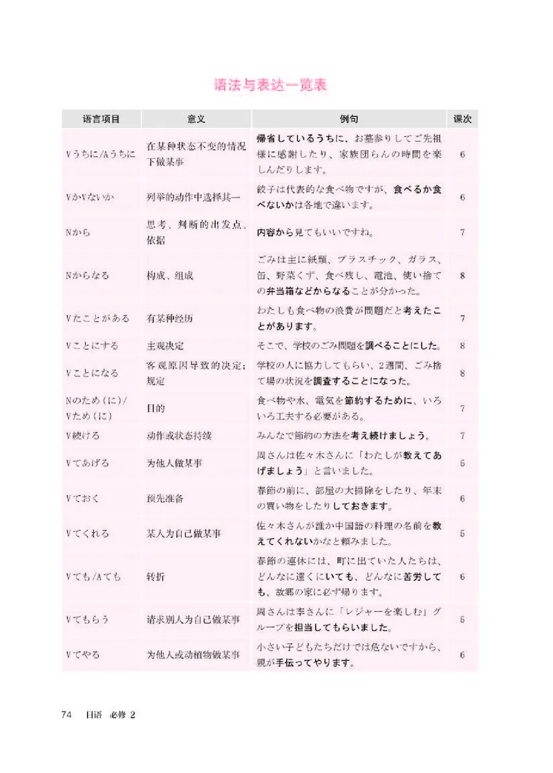 人教版日语必修第二册高清教材_4-教培资料-26年最新资料-同步更新_初中高中教资_03科三专项（进去保存报考的学科即可）_02科三专项（笔记真题思维导图教学设计版本二）
