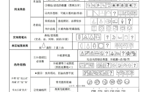 粉笔+龙飞+花生丨25图推凝练笔记_2026考公资料_（01）花生十三_（02）龙飞_龙飞笔记合集_粉笔+龙飞+花生丨25图推凝练笔记