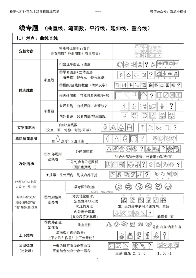 粉笔+龙飞+花生丨25图推凝练笔记_2026考公资料_（01）花生十三_（02）龙飞_龙飞笔记合集_粉笔+龙飞+花生丨25图推凝练笔记