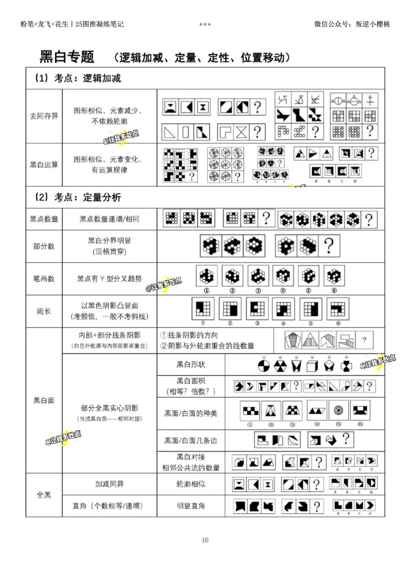 粉笔+龙飞+花生丨25图推凝练笔记_2026考公资料_（01）花生十三_（02）龙飞_龙飞笔记合集_粉笔+龙飞+花生丨25图推凝练笔记