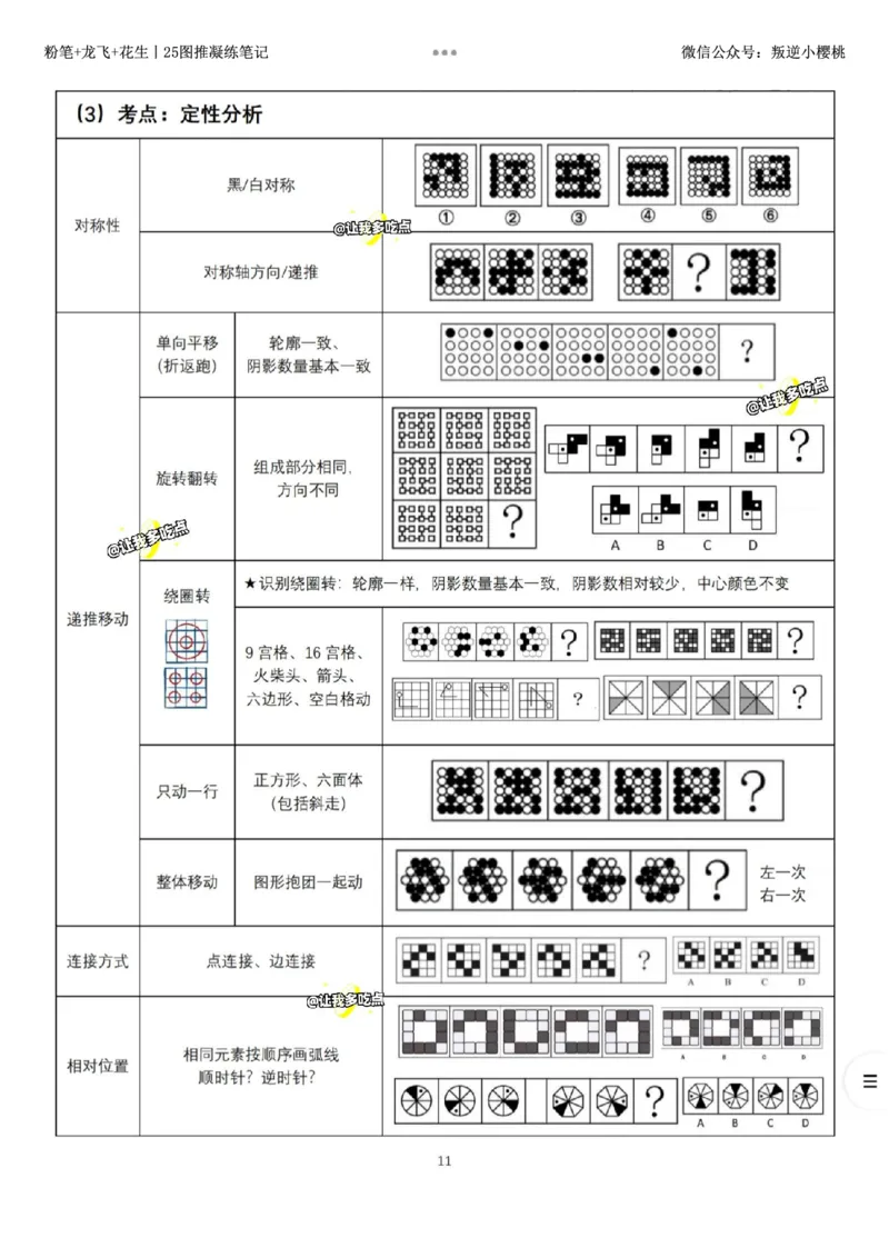 粉笔+龙飞+花生丨25图推凝练笔记_2026考公资料_（01）花生十三_（02）龙飞_龙飞笔记合集_粉笔+龙飞+花生丨25图推凝练笔记
