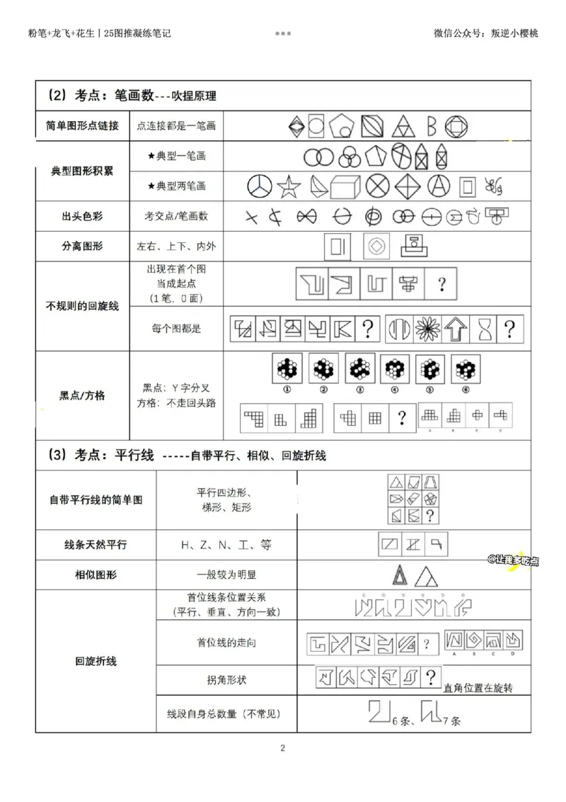 粉笔+龙飞+花生丨25图推凝练笔记_2026考公资料_（01）花生十三_（02）龙飞_龙飞笔记合集_粉笔+龙飞+花生丨25图推凝练笔记