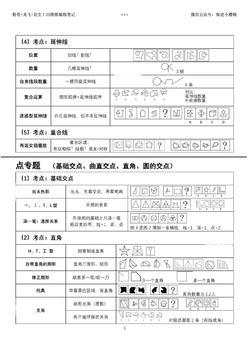 粉笔+龙飞+花生丨25图推凝练笔记_2026考公资料_（01）花生十三_（02）龙飞_龙飞笔记合集_粉笔+龙飞+花生丨25图推凝练笔记