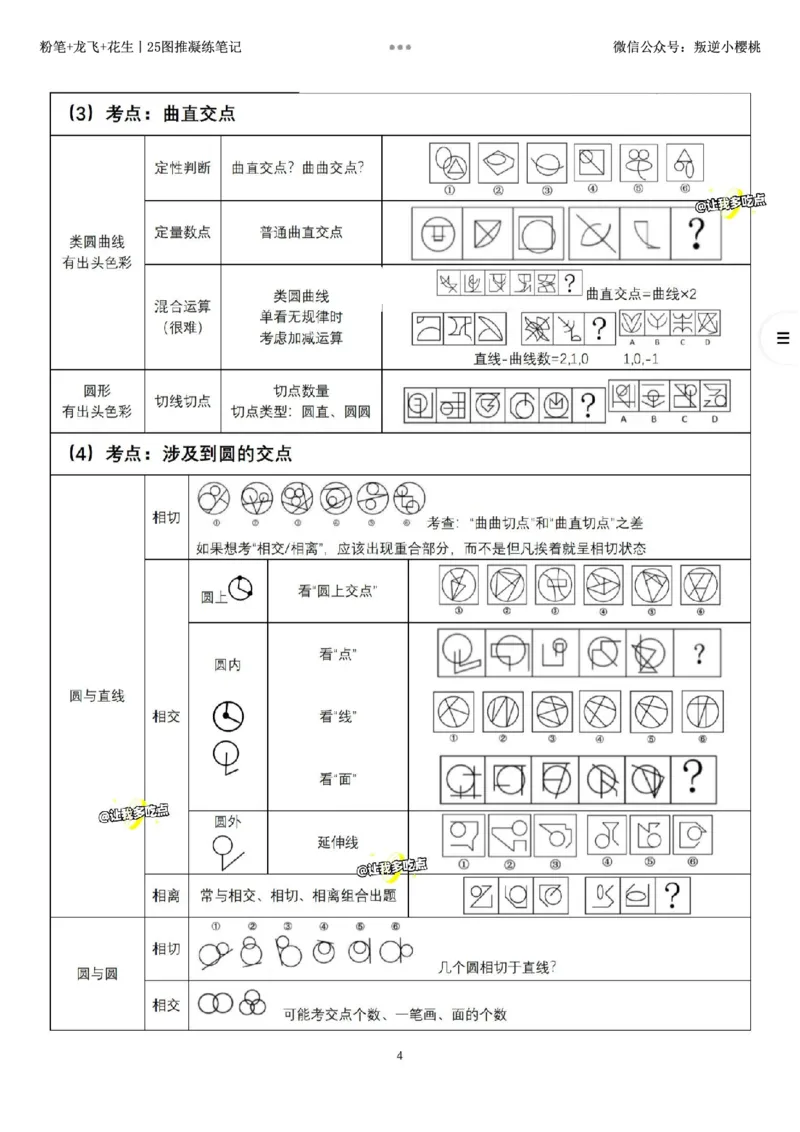 粉笔+龙飞+花生丨25图推凝练笔记_2026考公资料_（01）花生十三_（02）龙飞_龙飞笔记合集_粉笔+龙飞+花生丨25图推凝练笔记