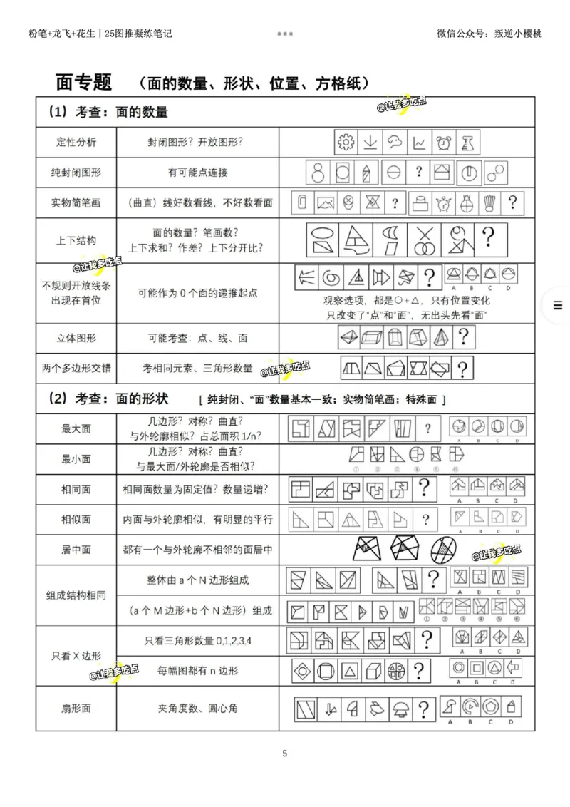 粉笔+龙飞+花生丨25图推凝练笔记_2026考公资料_（01）花生十三_（02）龙飞_龙飞笔记合集_粉笔+龙飞+花生丨25图推凝练笔记
