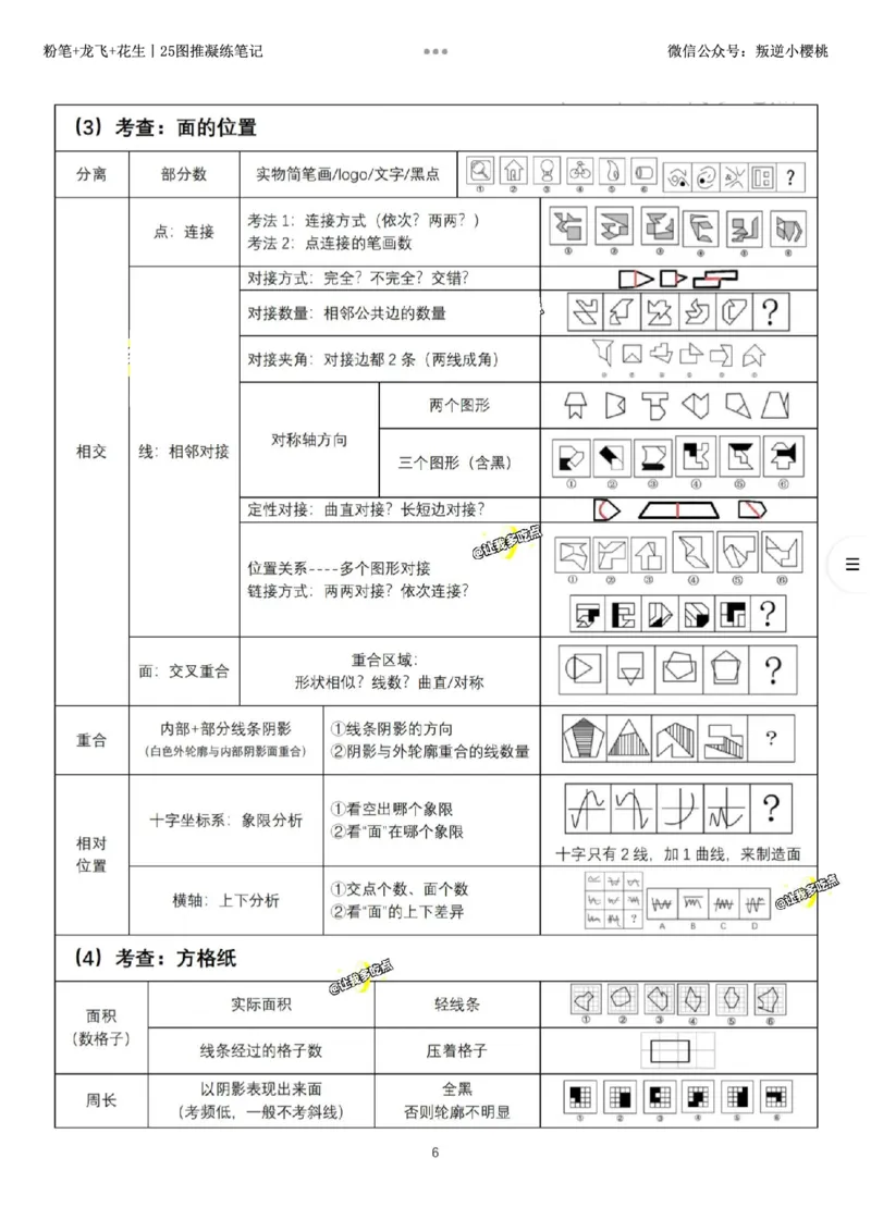 粉笔+龙飞+花生丨25图推凝练笔记_2026考公资料_（01）花生十三_（02）龙飞_龙飞笔记合集_粉笔+龙飞+花生丨25图推凝练笔记