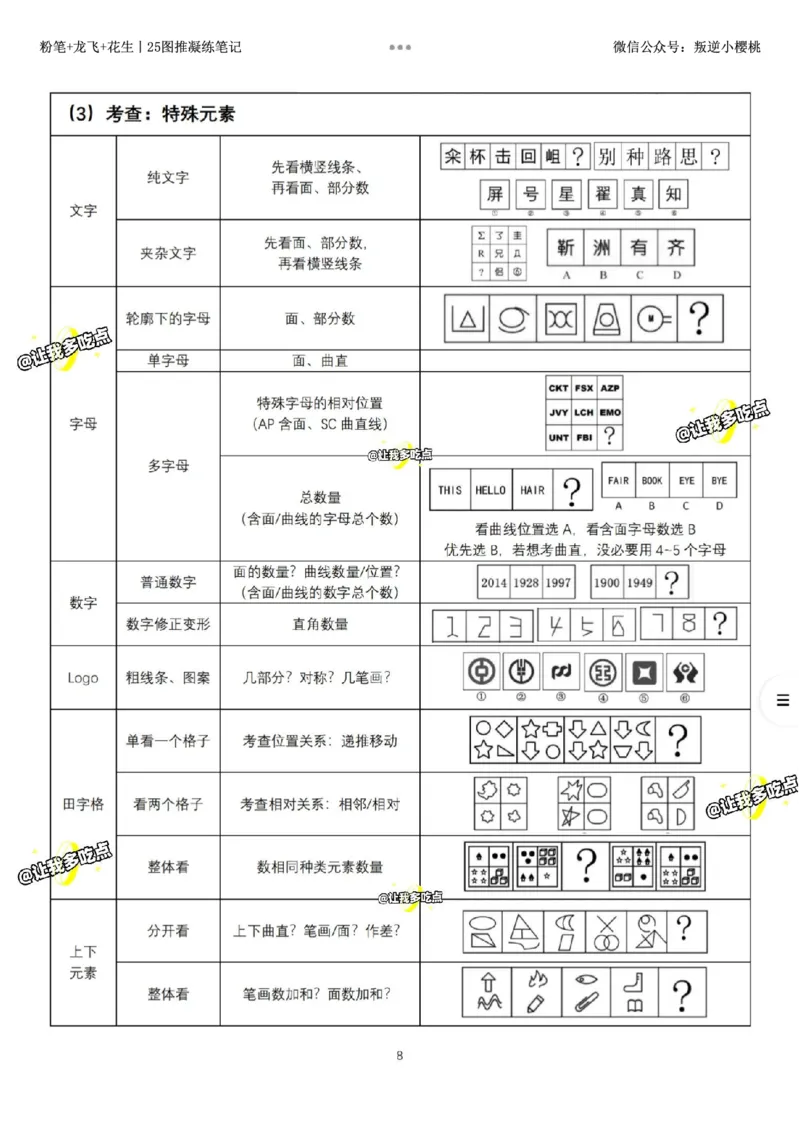 粉笔+龙飞+花生丨25图推凝练笔记_2026考公资料_（01）花生十三_（02）龙飞_龙飞笔记合集_粉笔+龙飞+花生丨25图推凝练笔记