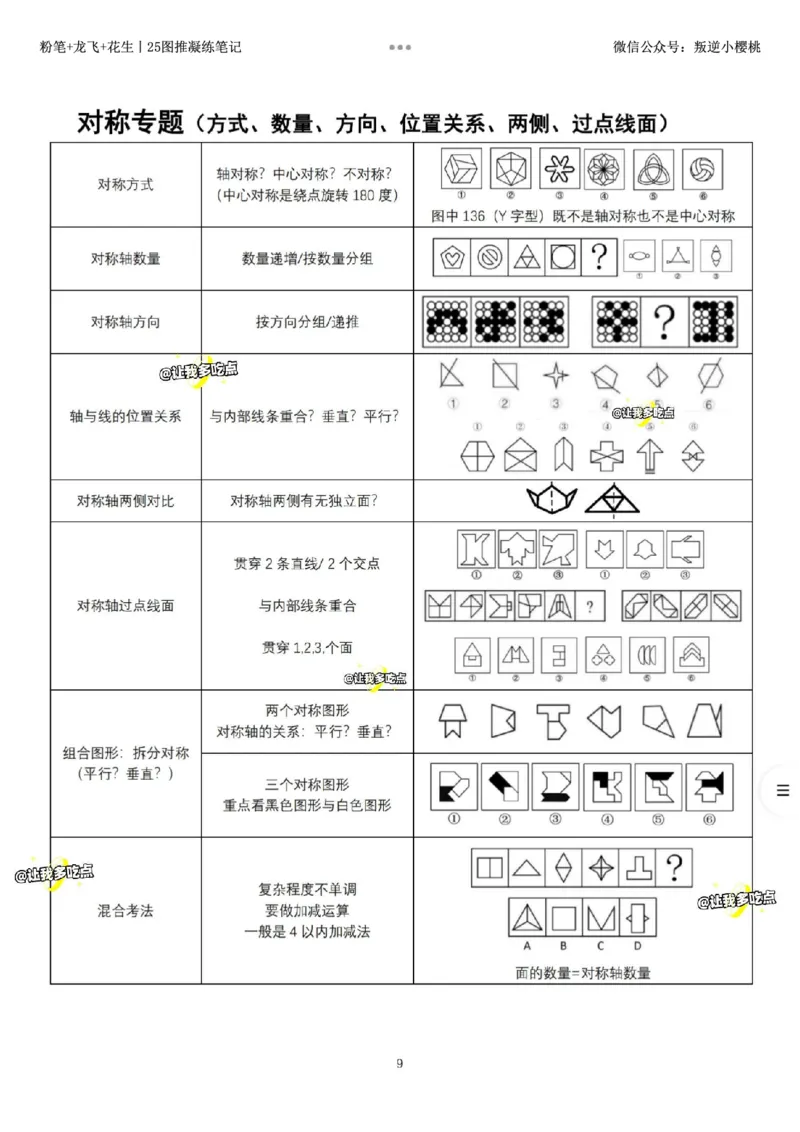粉笔+龙飞+花生丨25图推凝练笔记_2026考公资料_（01）花生十三_（02）龙飞_龙飞笔记合集_粉笔+龙飞+花生丨25图推凝练笔记