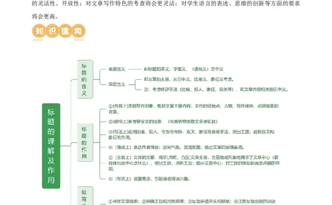 专题18标题的作用与含义（讲练）（全国通用）（原卷版）_120中考语文全套复习_中考语文复习总复习_二轮复习资料_完2024年中考语文二轮复习课件+讲义+练习（全国通用）