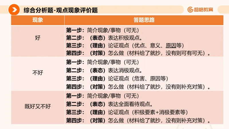 综合分析1_2026考公资料_超格合集_公考-理论班2026超格行测申论（六合一）理论实战班_申论理论实战班冰哥&李崇立_2班_课件