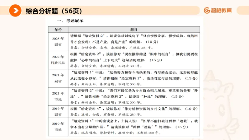 综合分析1_2026考公资料_超格合集_公考-理论班2026超格行测申论（六合一）理论实战班_申论理论实战班冰哥&李崇立_2班_课件