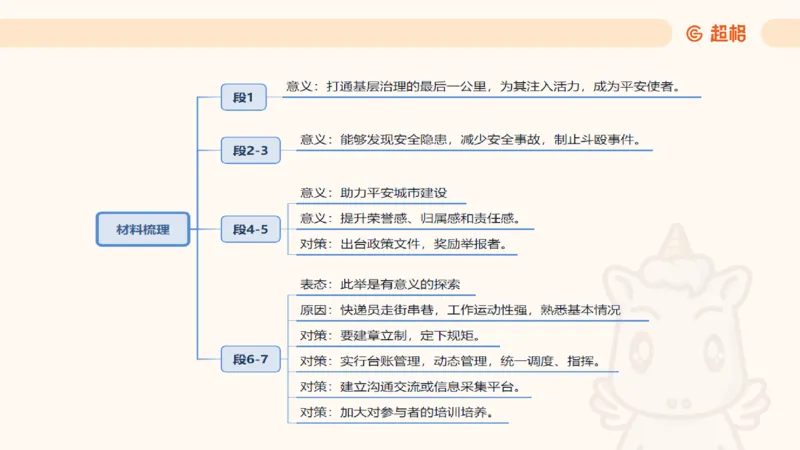 综合分析1_2026考公资料_超格合集_公考-理论班2026超格行测申论（六合一）理论实战班_申论理论实战班冰哥&李崇立_2班_课件