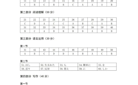2025年高考日语真题答案_1.高考2025全国各省真题+答案_2025高考日语试题及答案更新中_高考日语