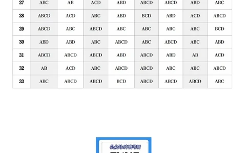肖八答案速查_2026考公资料_（49）政治理论合集_政治理论合集_2025考研政治pdf（笔记）_肖秀荣考研政治_25肖秀荣《八套卷》+浓缩背诵合集_00.肖八PDF高清无水印