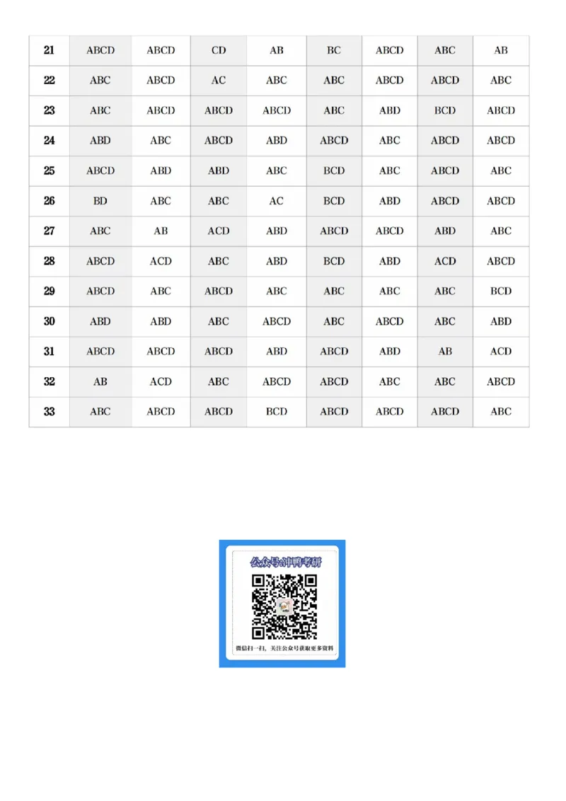 肖八答案速查_2026考公资料_（49）政治理论合集_政治理论合集_2025考研政治pdf（笔记）_肖秀荣考研政治_25肖秀荣《八套卷》+浓缩背诵合集_00.肖八PDF高清无水印