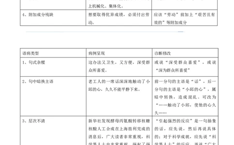 考点02常考语病类型及限时训练（六类语病必考题梳理）（解析版）（全国通用）_120中考语文全套复习_中考语文复习总复习_一轮复习资料_考点练_教师版（含答案解析）