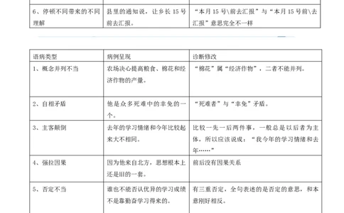 考点02常考语病类型及限时训练（六类语病必考题梳理）（解析版）（全国通用）_120中考语文全套复习_中考语文复习总复习_一轮复习资料_考点练_教师版（含答案解析）