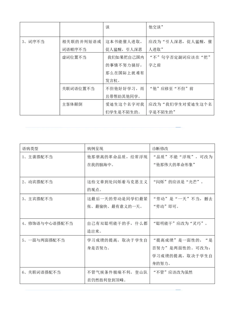 考点02常考语病类型及限时训练（六类语病必考题梳理）（解析版）（全国通用）_120中考语文全套复习_中考语文复习总复习_一轮复习资料_考点练_教师版（含答案解析）