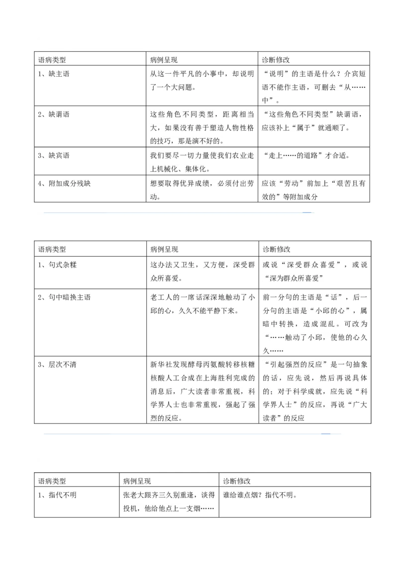 考点02常考语病类型及限时训练（六类语病必考题梳理）（解析版）（全国通用）_120中考语文全套复习_中考语文复习总复习_一轮复习资料_考点练_教师版（含答案解析）