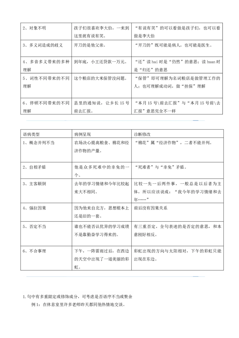 考点02常考语病类型及限时训练（六类语病必考题梳理）（解析版）（全国通用）_120中考语文全套复习_中考语文复习总复习_一轮复习资料_考点练_教师版（含答案解析）