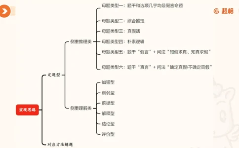 考点梳理_2026考公资料_（05）超格_2026年超格行测申论六合一理论实战班_判断推理理论实战班程意&义恒_刘义恒丨26图推命题思维个人笔记（91页完整版）_课件
