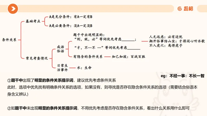 考点梳理_2026考公资料_（05）超格_2026年超格行测申论六合一理论实战班_判断推理理论实战班程意&义恒_刘义恒丨26图推命题思维个人笔记（91页完整版）_课件