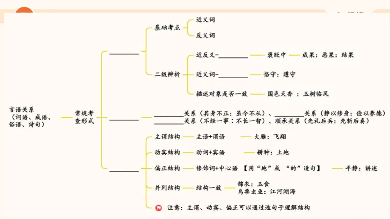 考点梳理_2026考公资料_（05）超格_2026年超格行测申论六合一理论实战班_判断推理理论实战班程意&义恒_刘义恒丨26图推命题思维个人笔记（91页完整版）_课件
