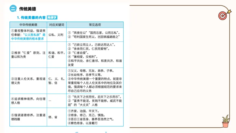 25腿姐技巧班思修2_2026考公资料_（49）政治理论合集_政治理论合集_2025考研政治_02.腿姐_03.技巧课程_03.思修_课件