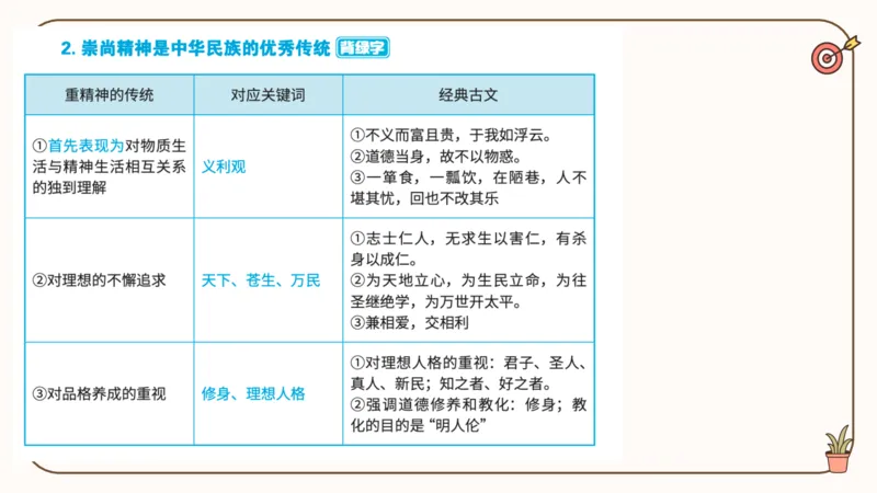 25腿姐技巧班思修2_2026考公资料_（49）政治理论合集_政治理论合集_2025考研政治_02.腿姐_03.技巧课程_03.思修_课件