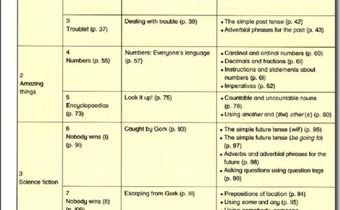 八年级上册英语上海牛津版电子课本_4-教培资料-26年最新资料-同步更新_初中高中教资_03科三专项（进去保存报考的学科即可）_02科三专项（笔记真题思维导图教学设计版本二）