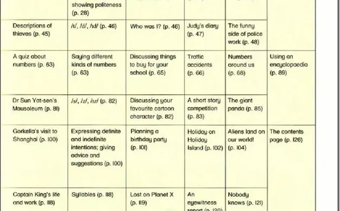八年级上册英语上海牛津版电子课本_4-教培资料-26年最新资料-同步更新_初中高中教资_03科三专项（进去保存报考的学科即可）_02科三专项（笔记真题思维导图教学设计版本二）