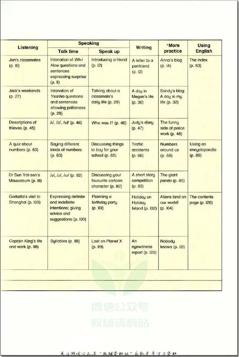 八年级上册英语上海牛津版电子课本_4-教培资料-26年最新资料-同步更新_初中高中教资_03科三专项（进去保存报考的学科即可）_02科三专项（笔记真题思维导图教学设计版本二）