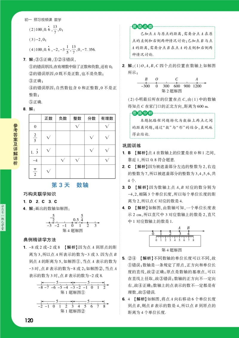 答案详解详析_2026万唯系列预习复习_2025版《万唯初中预习视频课》789年级上册多版本_2025版万唯新初一预习视频课数学人教版_视频_答案详解详析_答案详解详析
