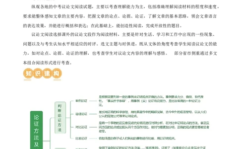 专题27论证方法与论证思路（两大考法，两个知识点）（讲练）（全国通用）（原卷版）_120中考语文全套复习_中考语文复习总复习_二轮复习资料_模块四议论文阅读