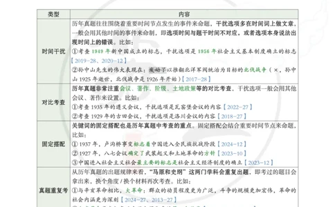 25提分手册：史纲（下篇）_2026考公资料_（49）政治理论合集_政治理论合集_2025考研政治_05.苏一_04.救命课程_00.课件资料_冲刺救命课&mdash;&mdash;史纲资料