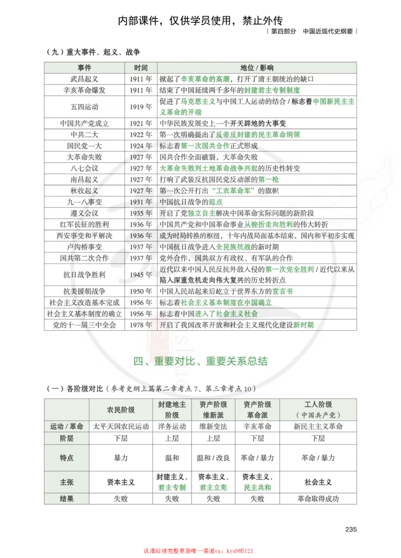 25提分手册：史纲（下篇）_2026考公资料_（49）政治理论合集_政治理论合集_2025考研政治_05.苏一_04.救命课程_00.课件资料_冲刺救命课&mdash;&mdash;史纲资料