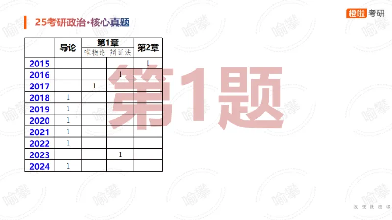 25考研政治马原核心真题选择题_2026考公资料_（49）政治理论合集_政治理论合集_2025考研政治_17.橙拉_04.提升阶段_06.真题王炸_讲义