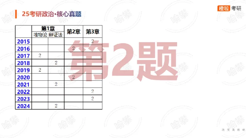 25考研政治马原核心真题选择题_2026考公资料_（49）政治理论合集_政治理论合集_2025考研政治_17.橙拉_04.提升阶段_06.真题王炸_讲义