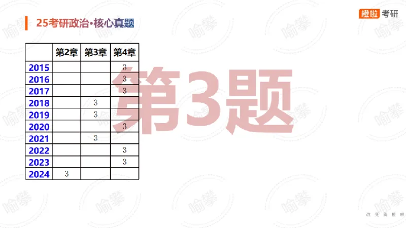 25考研政治马原核心真题选择题_2026考公资料_（49）政治理论合集_政治理论合集_2025考研政治_17.橙拉_04.提升阶段_06.真题王炸_讲义
