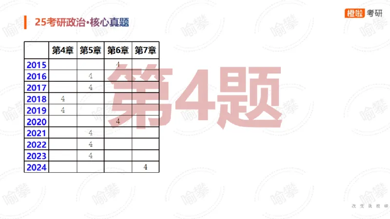 25考研政治马原核心真题选择题_2026考公资料_（49）政治理论合集_政治理论合集_2025考研政治_17.橙拉_04.提升阶段_06.真题王炸_讲义