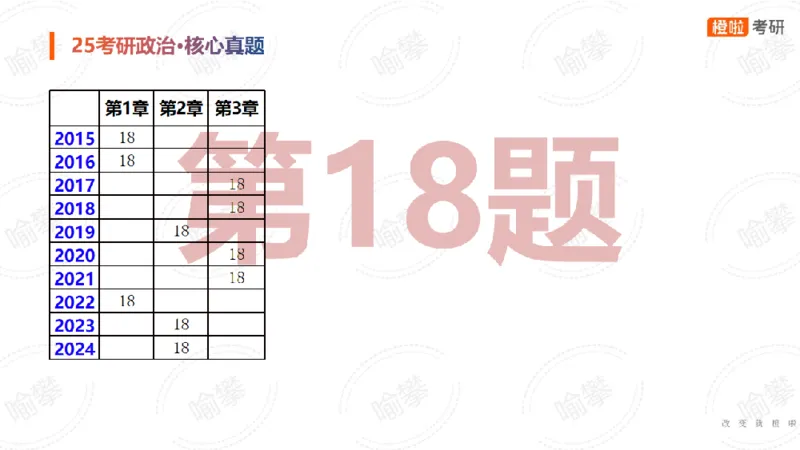 25考研政治马原核心真题选择题_2026考公资料_（49）政治理论合集_政治理论合集_2025考研政治_17.橙拉_04.提升阶段_06.真题王炸_讲义