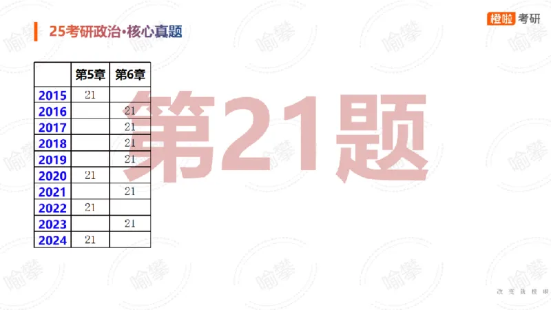 25考研政治马原核心真题选择题_2026考公资料_（49）政治理论合集_政治理论合集_2025考研政治_17.橙拉_04.提升阶段_06.真题王炸_讲义