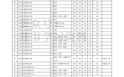 2021年北京市高招本科普通批录取投档线（独家整理）_1.高考2025全国各省真题+答案_必看高考志愿填报价值2999_高考志愿填报_05-北京_北京高考录取数据-17-23年_北京-其他资料