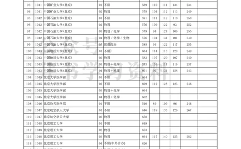 2021年北京市高招本科普通批录取投档线（独家整理）_1.高考2025全国各省真题+答案_必看高考志愿填报价值2999_高考志愿填报_05-北京_北京高考录取数据-17-23年_北京-其他资料