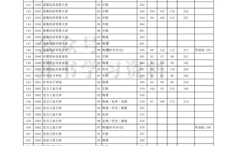 2021年北京市高招本科普通批录取投档线（独家整理）_1.高考2025全国各省真题+答案_必看高考志愿填报价值2999_高考志愿填报_05-北京_北京高考录取数据-17-23年_北京-其他资料