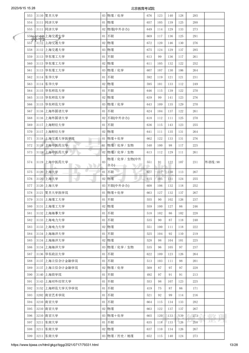 2021年北京市高招本科普通批录取投档线（独家整理）_1.高考2025全国各省真题+答案_必看高考志愿填报价值2999_高考志愿填报_05-北京_北京高考录取数据-17-23年_北京-其他资料